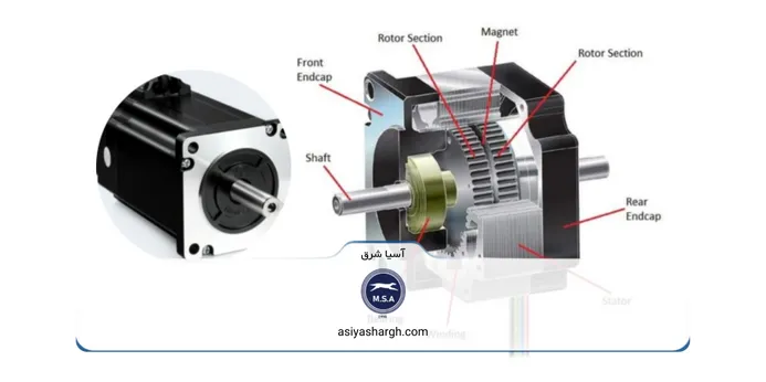 اختلاف استپر موتور و سروو موتور در ماندگاری چگونه است؟