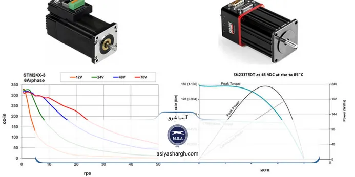 تفاوت استپر موتور و سروو موتور در سرعت چیست؟