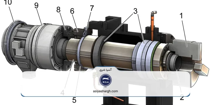 کاربرد های مرغک و ساب اسپیندل در دستگاه CNC کدامند